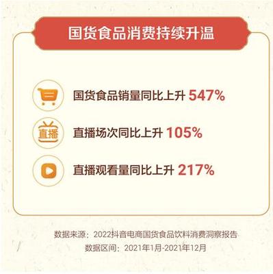 國貨食品飲料消費(fèi)新趨勢 抖音電商報告揭示銷量激增547%的背后