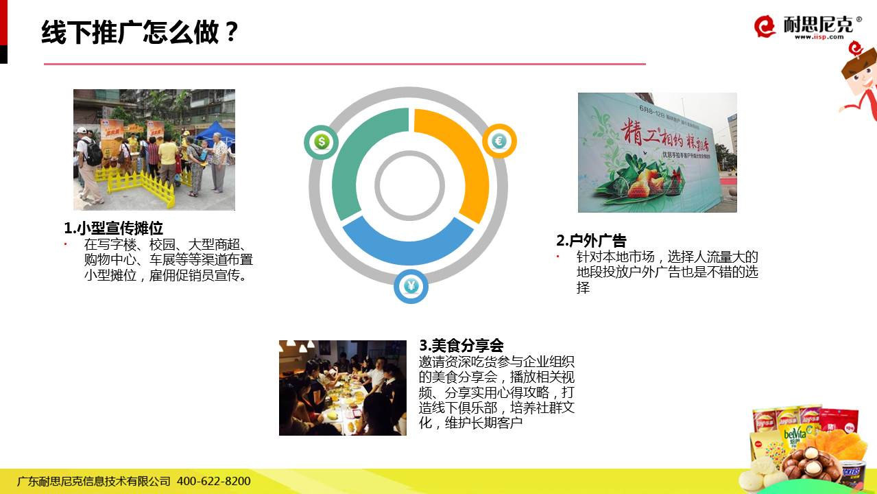 食品品牌互聯(lián)網(wǎng)營銷實(shí)戰(zhàn)解決方案 49頁P(yáng)PT干貨全解析