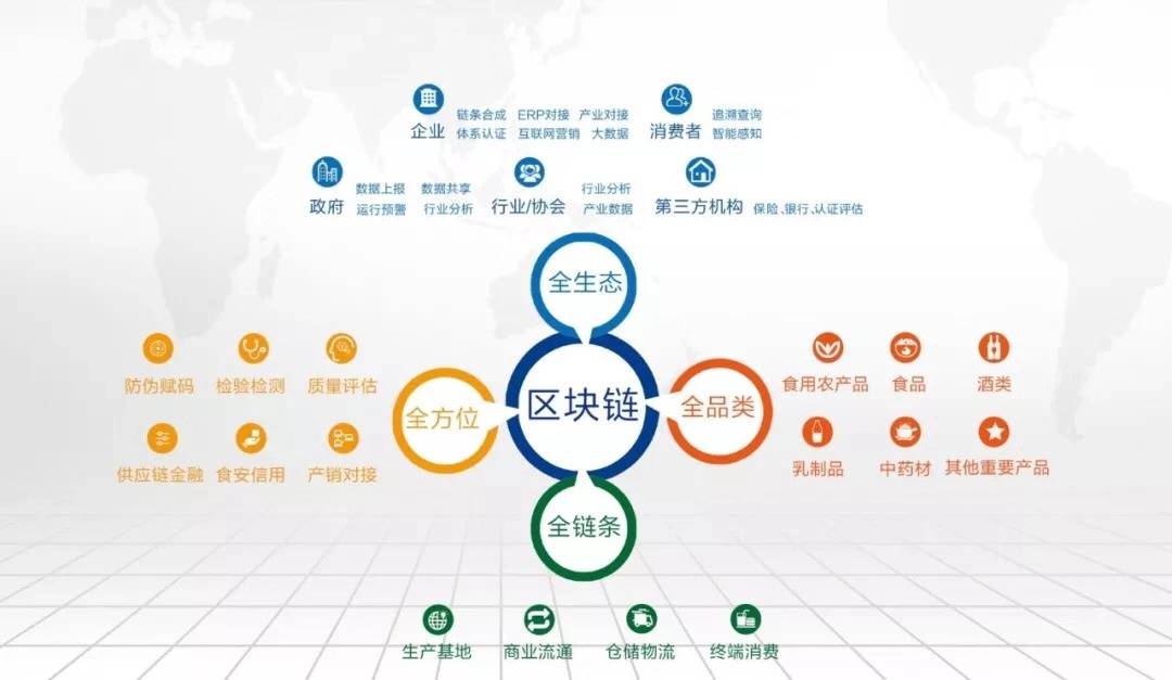 進(jìn)博會配套活動丨“碼”上放心——新零售食品安全區(qū)塊鏈追溯引領(lǐng)食品互聯(lián)網(wǎng)銷售新未來